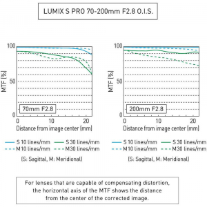 Panasonic Lumix S PRO 70-200mm f/2.8 O.I.S. - montura L pentru Full Frame [4]