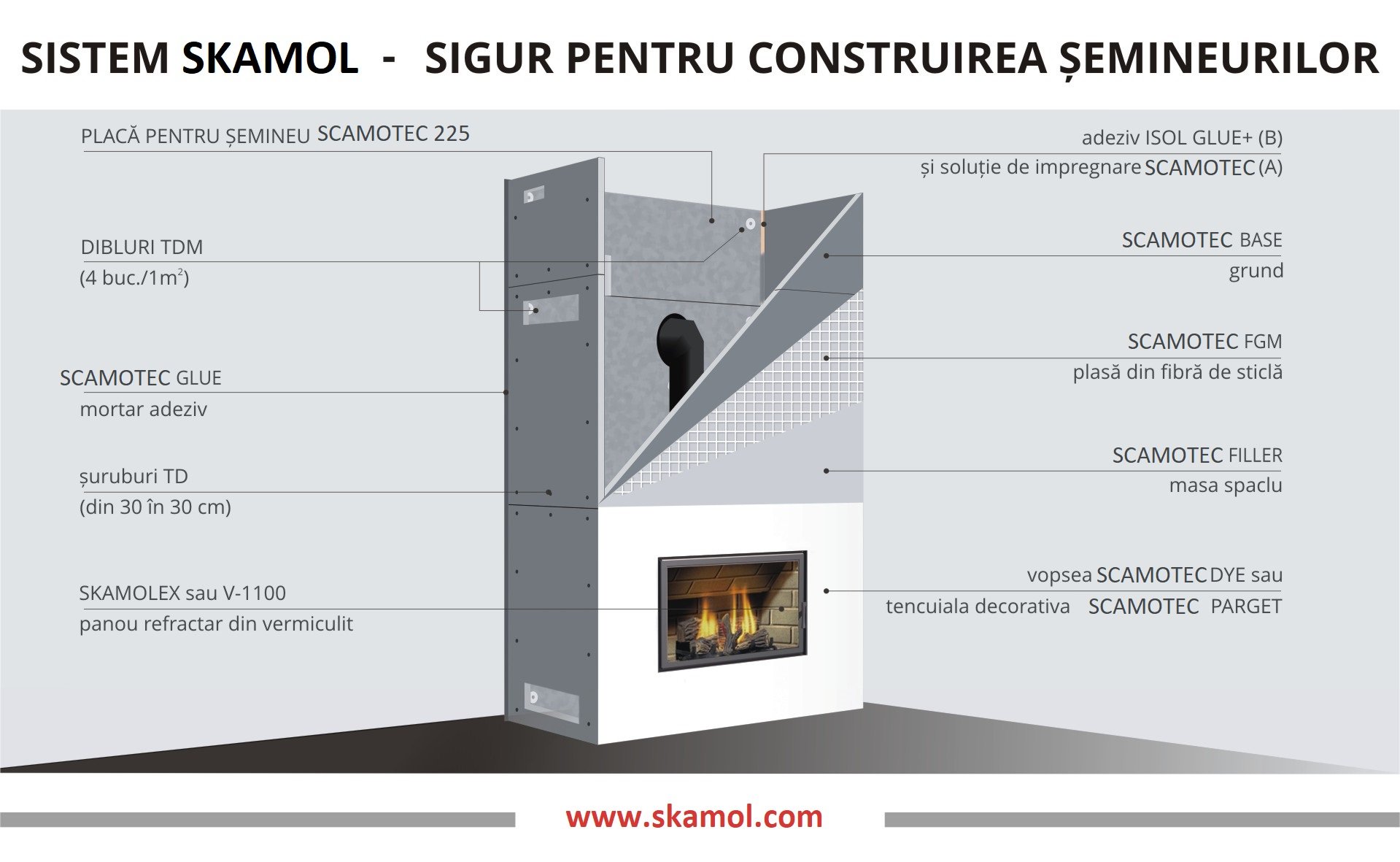 Sistem placi silicat constructie seminee