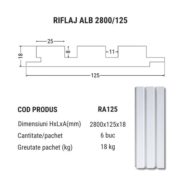 Riflaj Decorativ Alb MDF | Riflaje de Calitate | Gaftos [4]