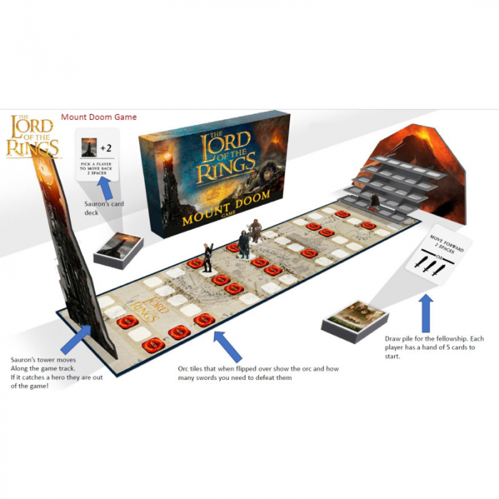 Joc Lord Of the Rings - Race to the Mount Doom, pentru 2-4 jucatori de peste 10 ani [3]