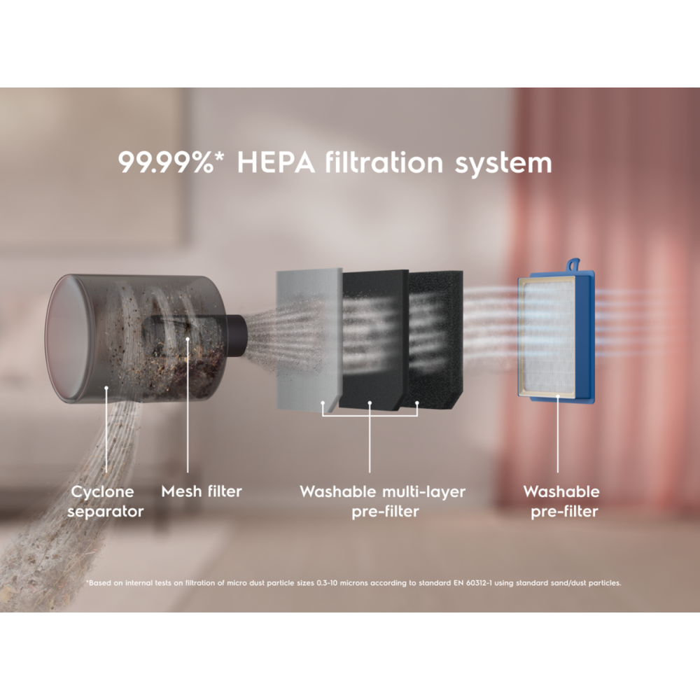 Aspirator fara sac Electrolux Animal 600 EL61A4UG Gri Urban cu HEPA, DustMagnet Silent si kit animale [4]