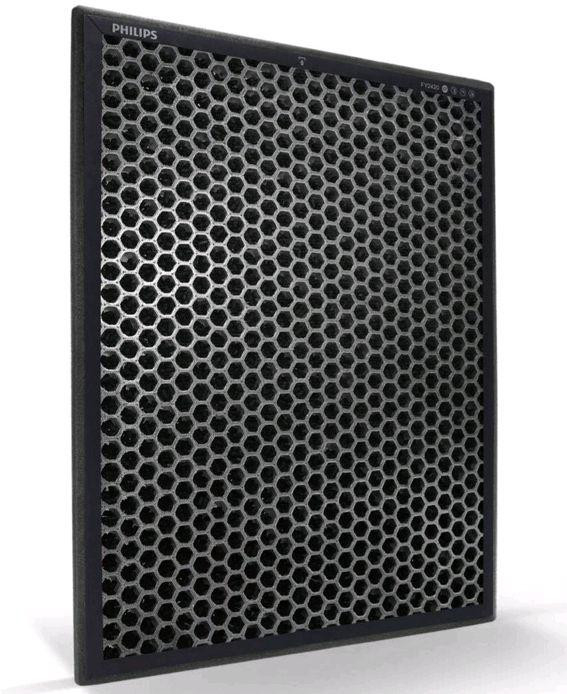 Filtru carbon activ Philips FY2420/30 purificator aer 2000i 3000i [2]