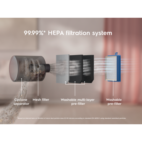 Aspirator fara sac Electrolux Animal 600 EL61A4UG Gri Urban cu HEPA, DustMagnet Silent si kit animale [3]