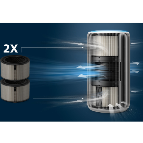Set doua filtre 3 in 1 Philips FY3200/30 pentru purificator AC3220 [3]