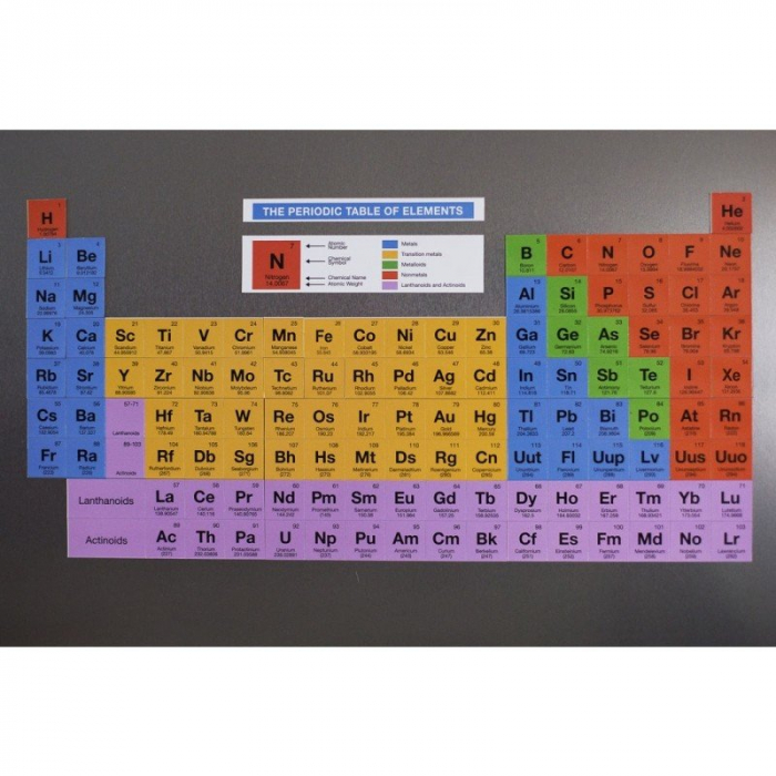 Set magneti tabelul periodic [2]