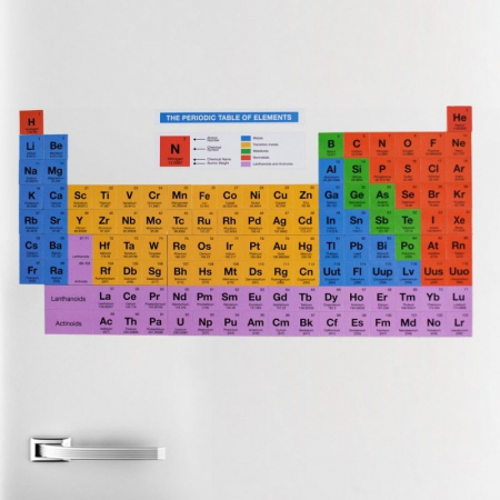All Products - Set magneti tabelul periodic