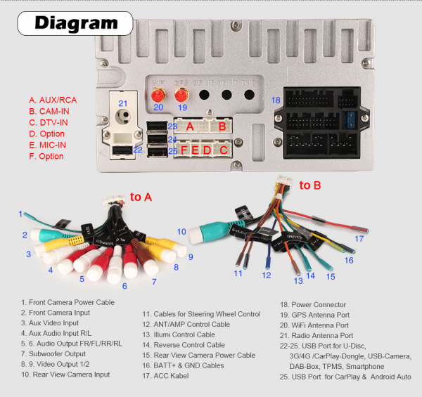 Navigatie auto, Pachet dedicat TOYOTA COROLA HILUX RAV4, 7 inch, Android 10, Octa Core [11]