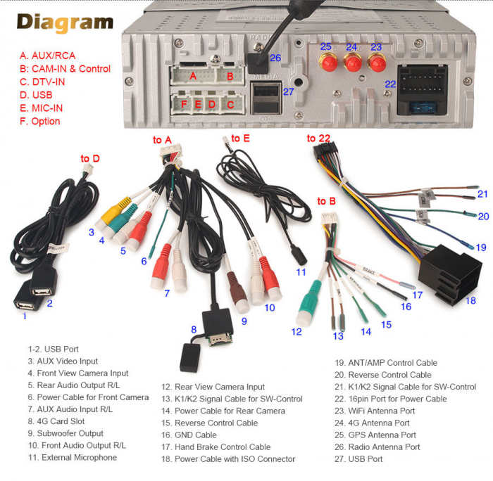 Navigatie auto 1 DIN, Multimedia player auto, ecran retractabil, Android 13 [22]