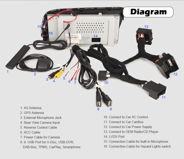 Navigatie auto, Pachet dedicat Audi Q5 ,8.8 inch, Android 10 [14]