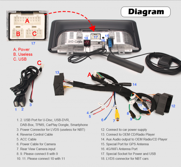 Navigatie auto, Pachet dedicat BMW 1er F20/F21 2er F23 NBT S, Android 11, 10.25 Inch [26]