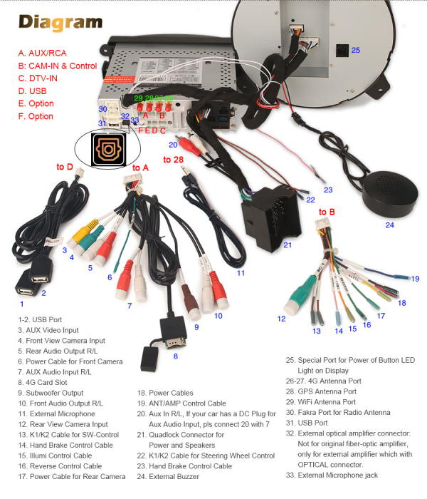 Navigatie auto, Pachet dedicat BMW Mini Cooper, Android 13 [19]