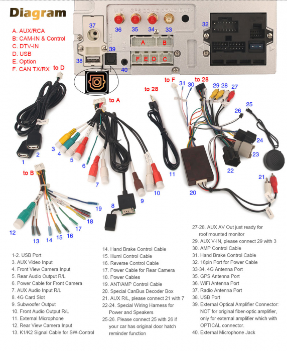 Navigatie auto, Pachet dedicat Chevrolet Silverado Buick GMC HUMMER H2, Android 13 [23]