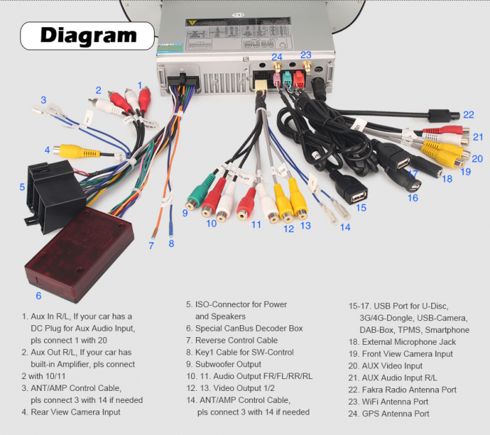 Navigatie auto, Pachet dedicat Fiat 500 2008-2015, Android 11, 7 inch [21]