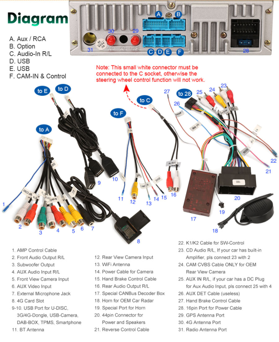 Navigatie auto, Pachet dedicat Fiat 500 500C 500S 500E 2016-2019 and 500 Hybrid  , Android 14 [16]