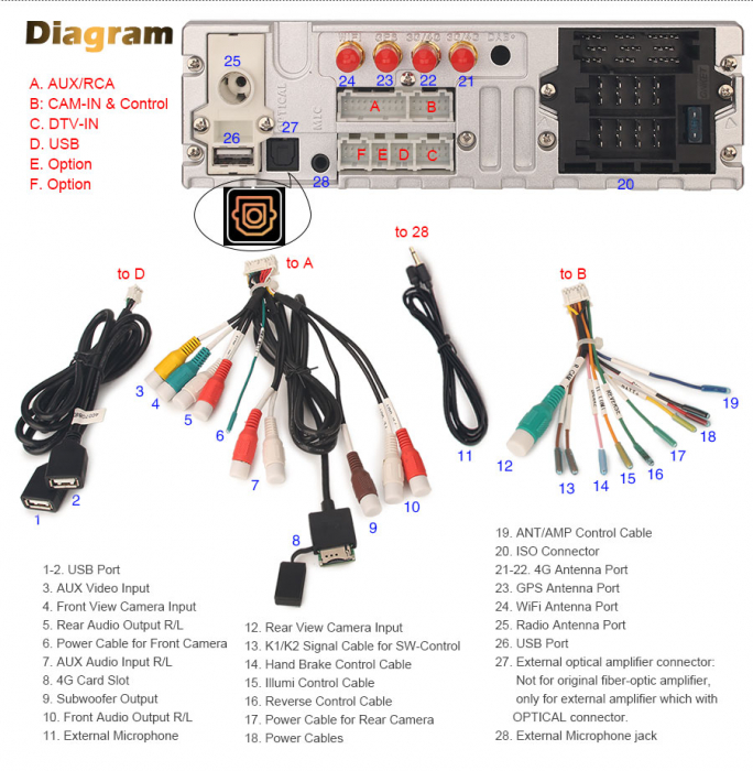 Navigatie auto, Pachet dedicat Fiat 500/500C/500S 500E, Android 13 [21]