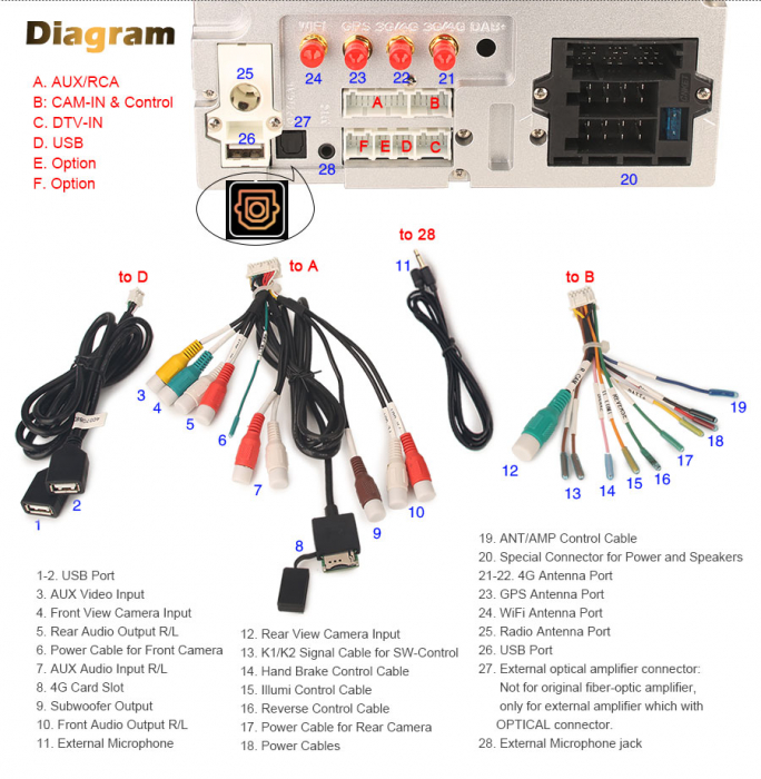 Navigatie auto, Pachet dedicat Fiat Bravo ,7 inch, Android 13 [20]