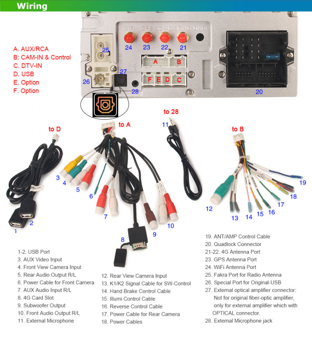 Navigatie auto, Pachet dedicat Fiat Citroen Nemo Peugeot Bipper Fiorino Qubo , Android 13 [20]