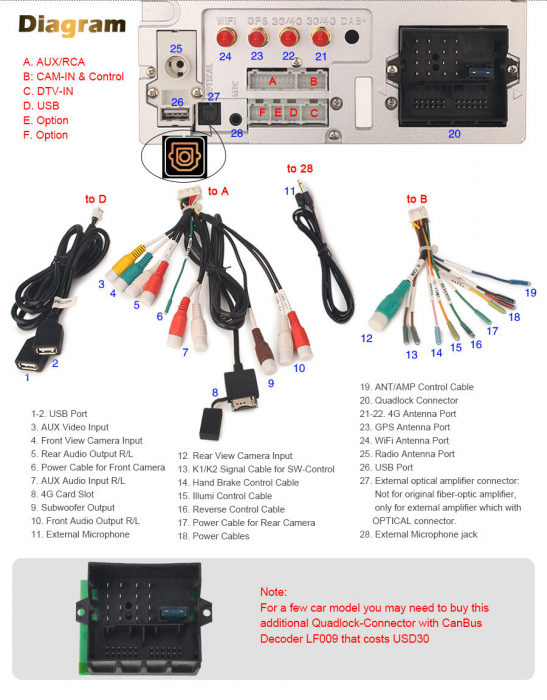 Navigatie auto, Pachet dedicat Ford Fiesta Fusion Kuga Transit Galaxy, Android 13 [21]