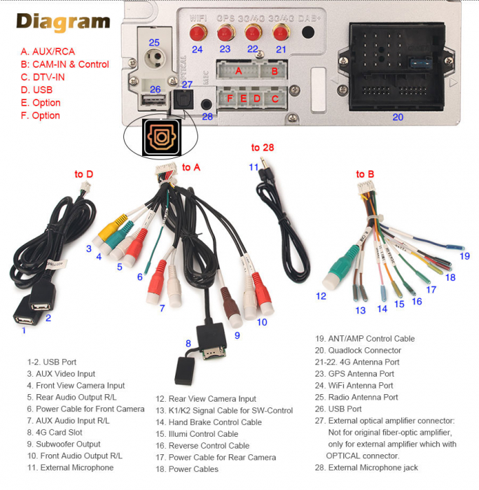 Navigatie auto, Pachet dedicat FORD Mondeo Focus Galaxy S-Max C-Max  , Android 12 [19]