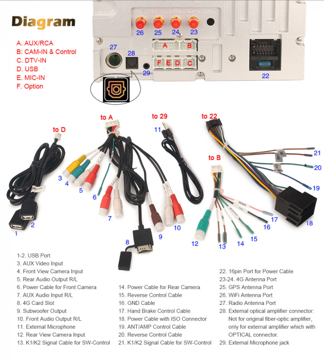 Navigatie auto 2din universal , Pachet dedicat Nissan, 6.2 inch, Android 12 [18]