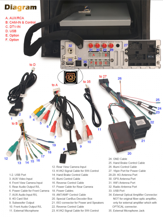 Navigatie auto, Pachet dedicat Renault Megane II (2002-2008), 7 Inch,Android 12 [21]