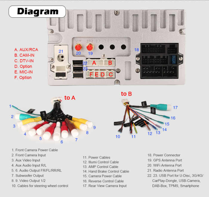 Navigatie auto, Pachet dedicat Toyota Corolla RAV4 Prado Vios Hilux, Android 10, 6.95 inch [18]