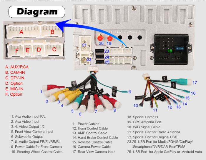 Navigatie auto, Pachet dedicat VW Golf Passat Polo Bora Seat Peugeot 307, android 12 [22]