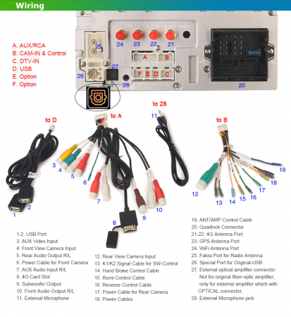 Navigatie auto, Pachet dedicat Fiat Citroen Nemo Peugeot Bipper Fiorino Qubo , Android 13 [19]