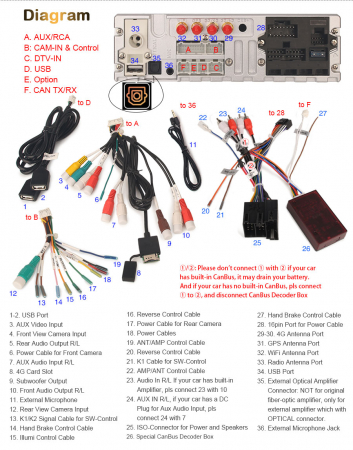 Navigatie auto, Pachet dedicat FIAT DUCATO CITROEN JUMPER PEUGEOT BOXER ,7 inch, Android 12 [20]