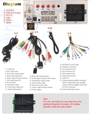 Navigatie auto, Pachet dedicat Ford Fiesta Fusion Kuga Transit Galaxy, Android 13 [20]