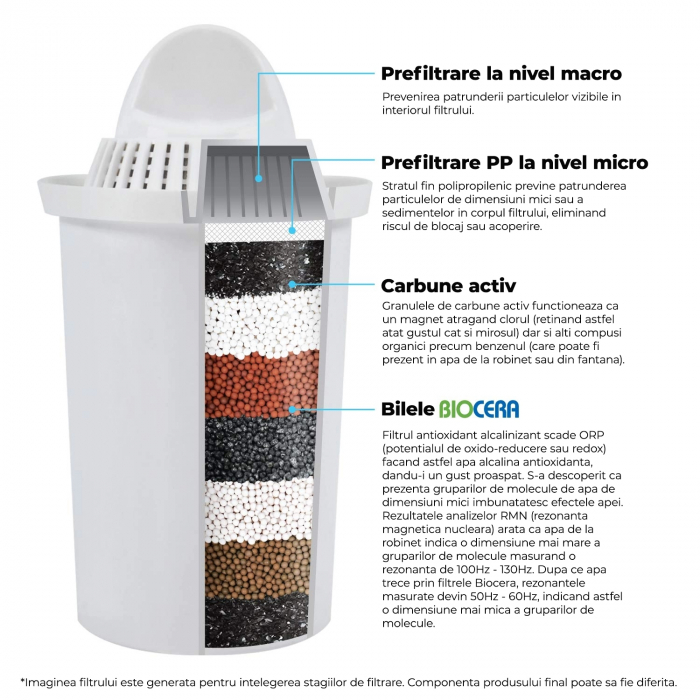Cana filtranta Biocera 1.5L cu 2 filtre incluse [6]