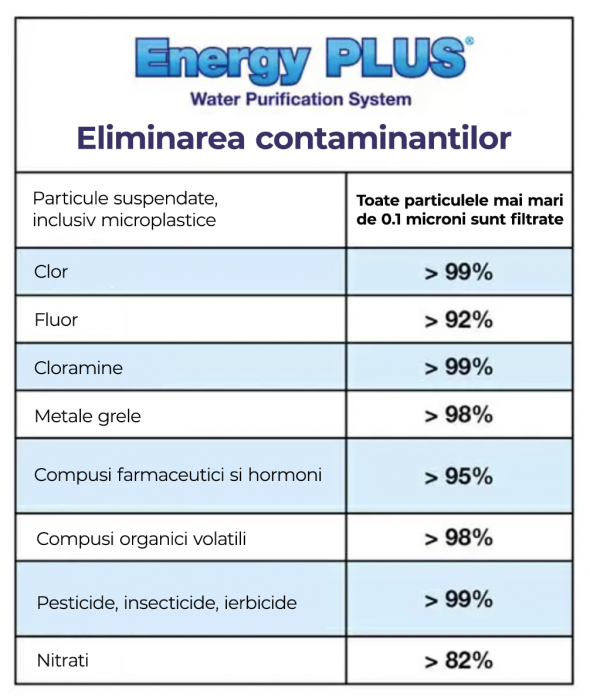 Filtru de apa sub chiuveta Energy Plus [5]
