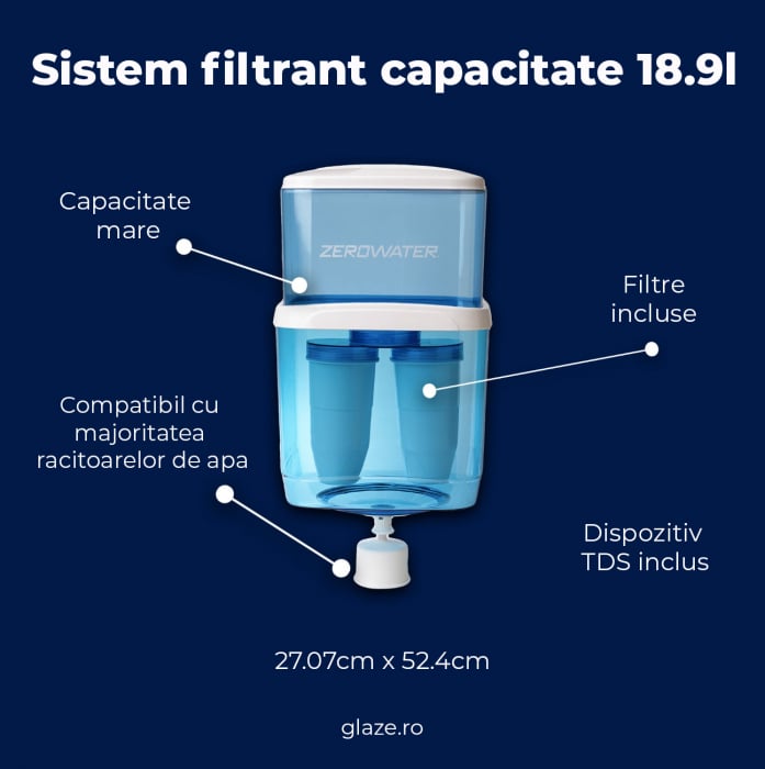 Sistem Filtrant ZeroWater 18.9L cu 2 Filtre | Solutie eficienta pentru water cooler [4]