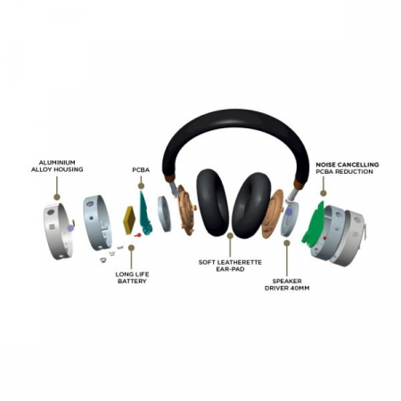 Casti audio Aiwa Silence ANC Wireless Headphones [3]