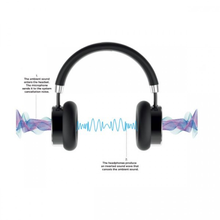 Casti audio Aiwa Silence ANC Wireless Headphones [1]
