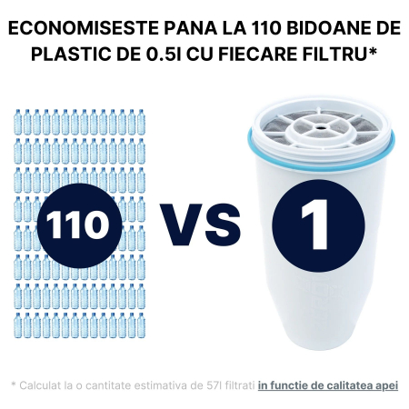 Pachet de doua filtre de rezerva ZeroWater. [3]