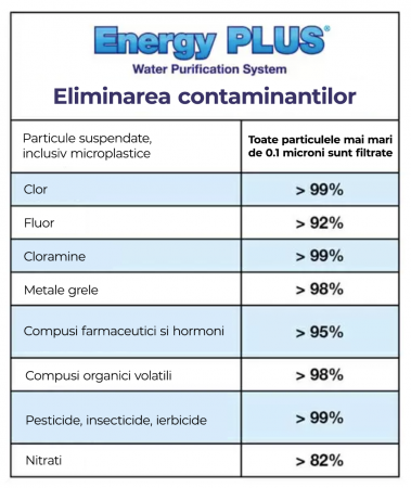 Filtru de apa sub chiuveta Energy Plus [4]