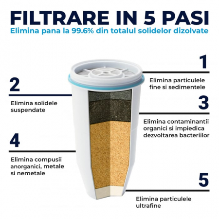 Filtru de rezerva ZeroWater, pachet o bucata [3]