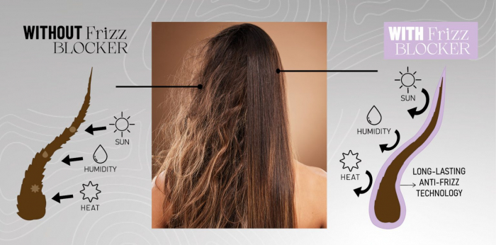 Spray anti-încrețire cu protecție termică Frizz Blocker 150ml [2]