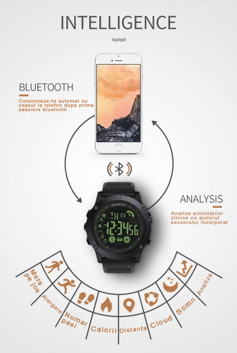 RESIGILAT - Ceas smartwatch sport, GO4FIT, model GF02, notificari apeluri, sms, social media, monitorizare activitati fizice, fitness, pedometru, calorii, rezistent la apa, curea de silicon, negru [10]