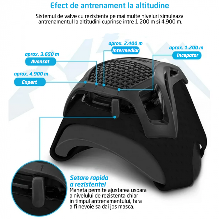 Masca antrenament, GO4FIT®, Training Mask, Marime Universala pentru Fitness, Alergare, Cardio, Rezistenta [3]