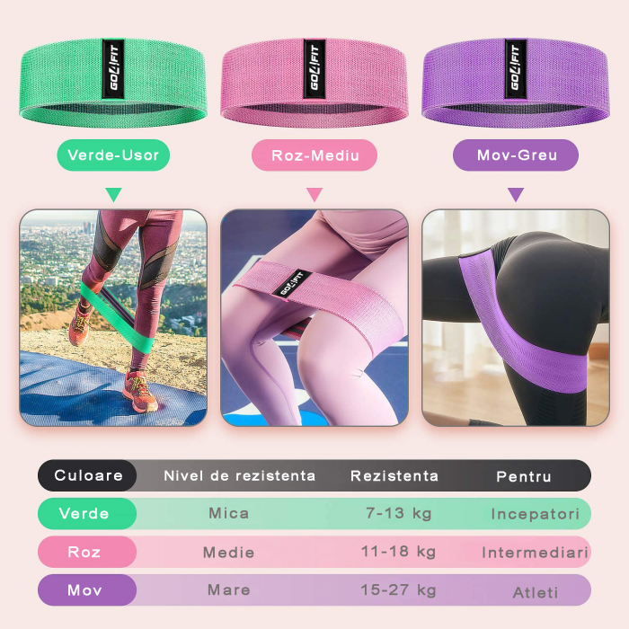 Set 3 benzi elastice din material, GO4FIT, 3 niveluri de rezistenta, saculet inclus [2]