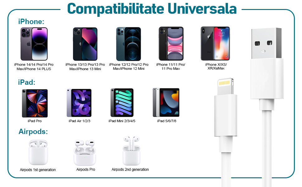 Cablu USB to Lightning, 3 metri, Alb pentru iPhone [6]