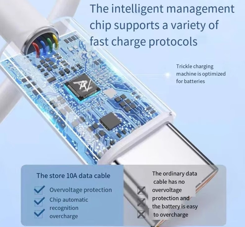 Cablu USB Type-C to Type-C, Încărcare rapidă și transfer de date, 3m, alb [5]