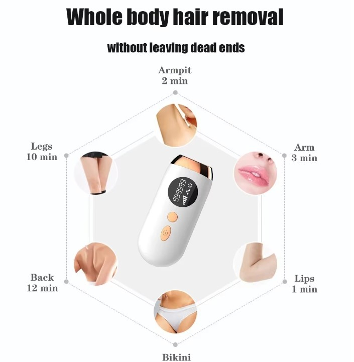 Epilator Laser Mijia pentru Femei, Îndepărtare Păr IPL Permanentă, Fără Durere, 999999 Flash-uri pentru Corp [2]