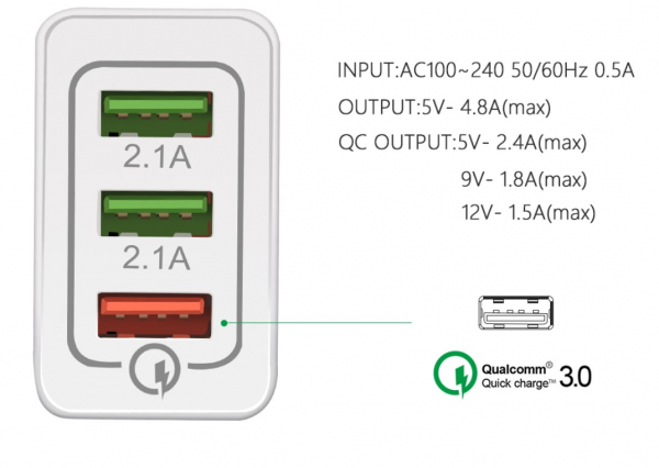Incarcator de retea cu fast charge - Quick GMO [3]