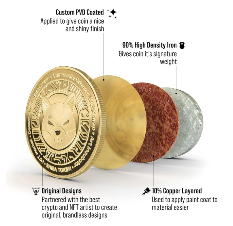 Moneda crypto pentru colectionari, GMO, Shiba Inu [3]