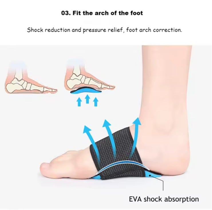 Set talonete ortopedice premium cu suport arcada plantara, EVA Arch Support [5]