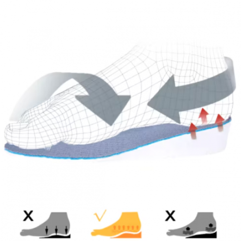 Set 2 Branturi cu inaltare de 1.5 cm, CRM, Suport Talpa Incaltaminte, 40-44, unisex, gri [1]