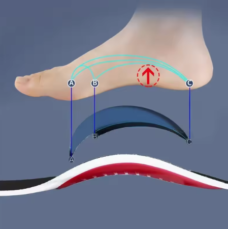 Talpici Ortopedici EVNC - FlexSupport Damping Insoles, Absorbție de Șoc și Ventilație [3]